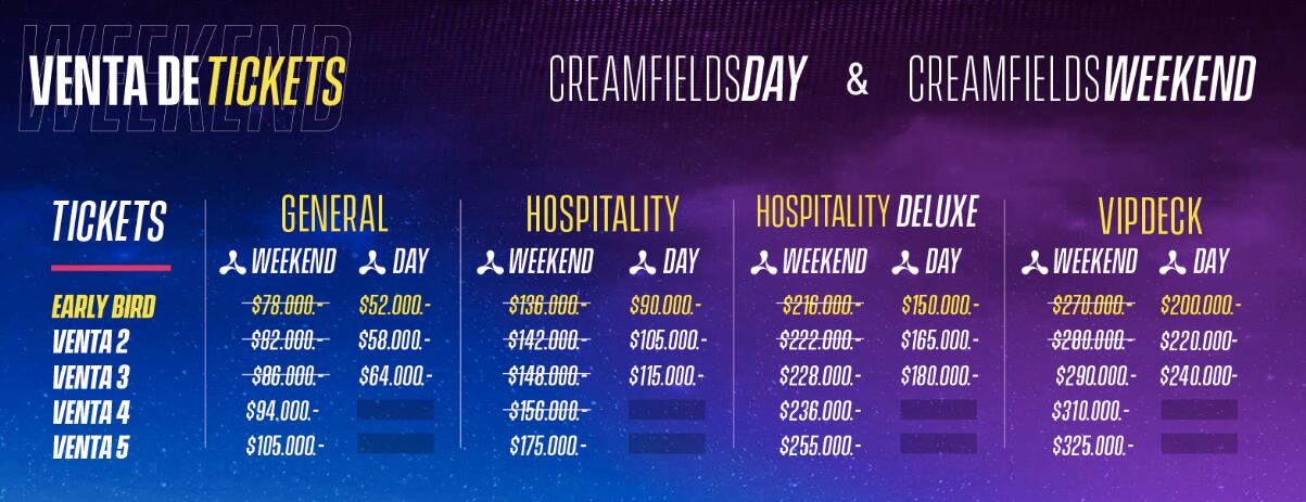 Puntoticket.com/creamfields-2022