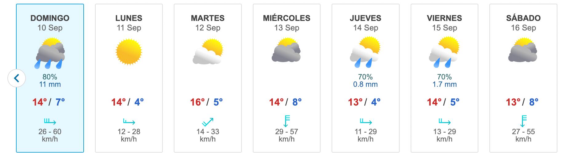 Pronóstico del tiempo desde el 10 hasta el 16 de septiembre de acuerdo a Meteored