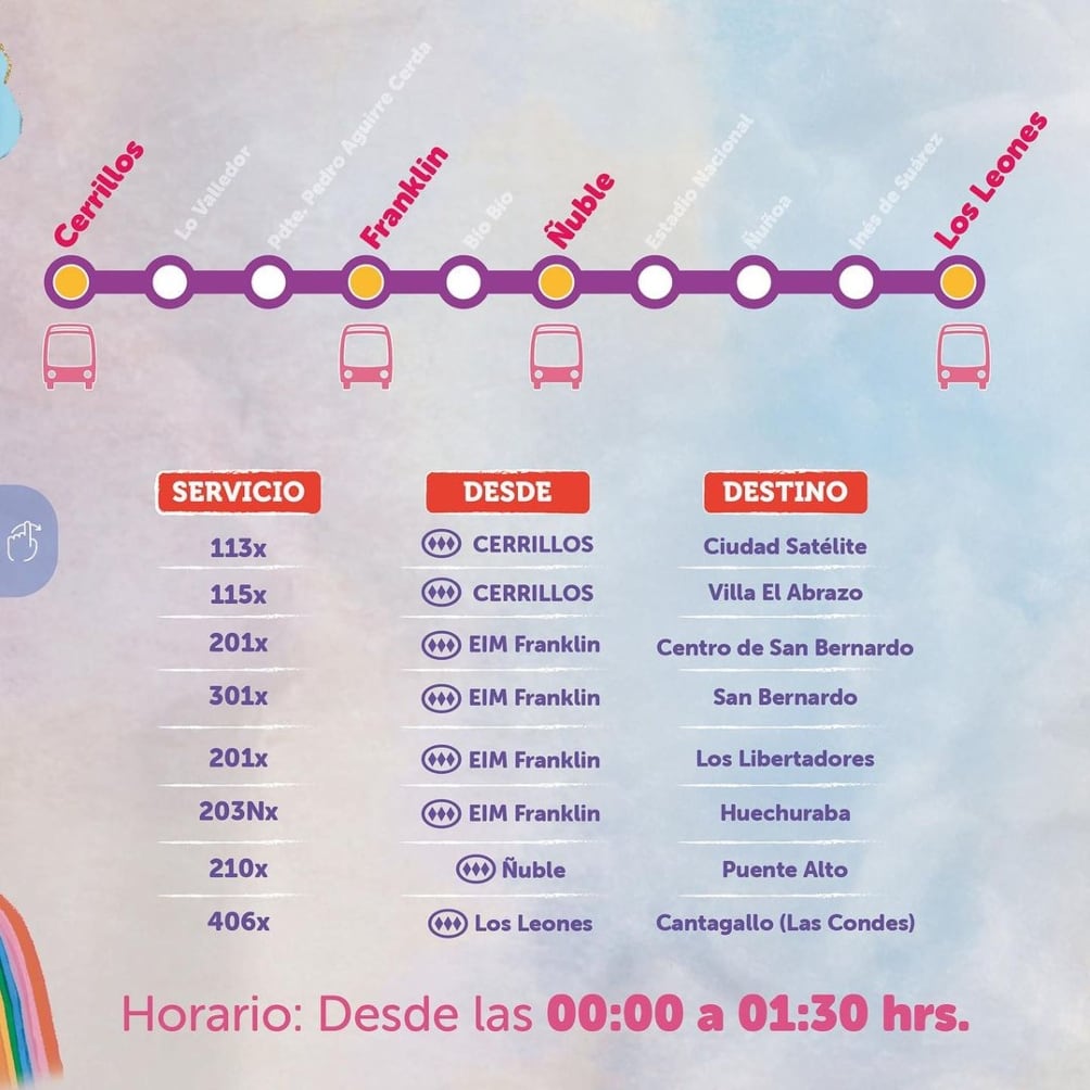 Captura de @red_movilidad