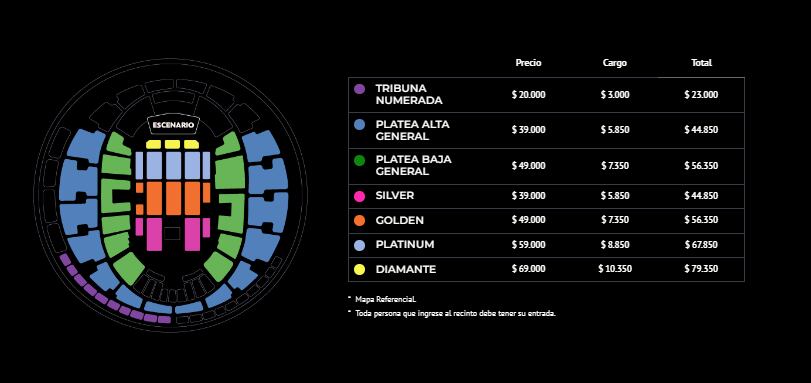 Fuente: Punto Ticket