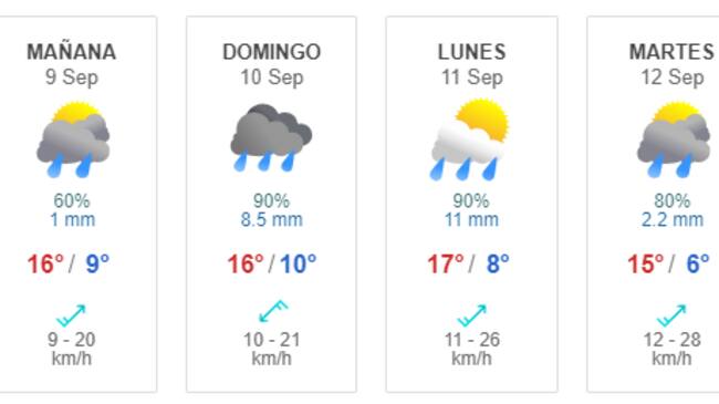 Pronóstico del tiempo desde el 8 hasta el 14 de septiembre de acuerdo al sitio web de Meteored