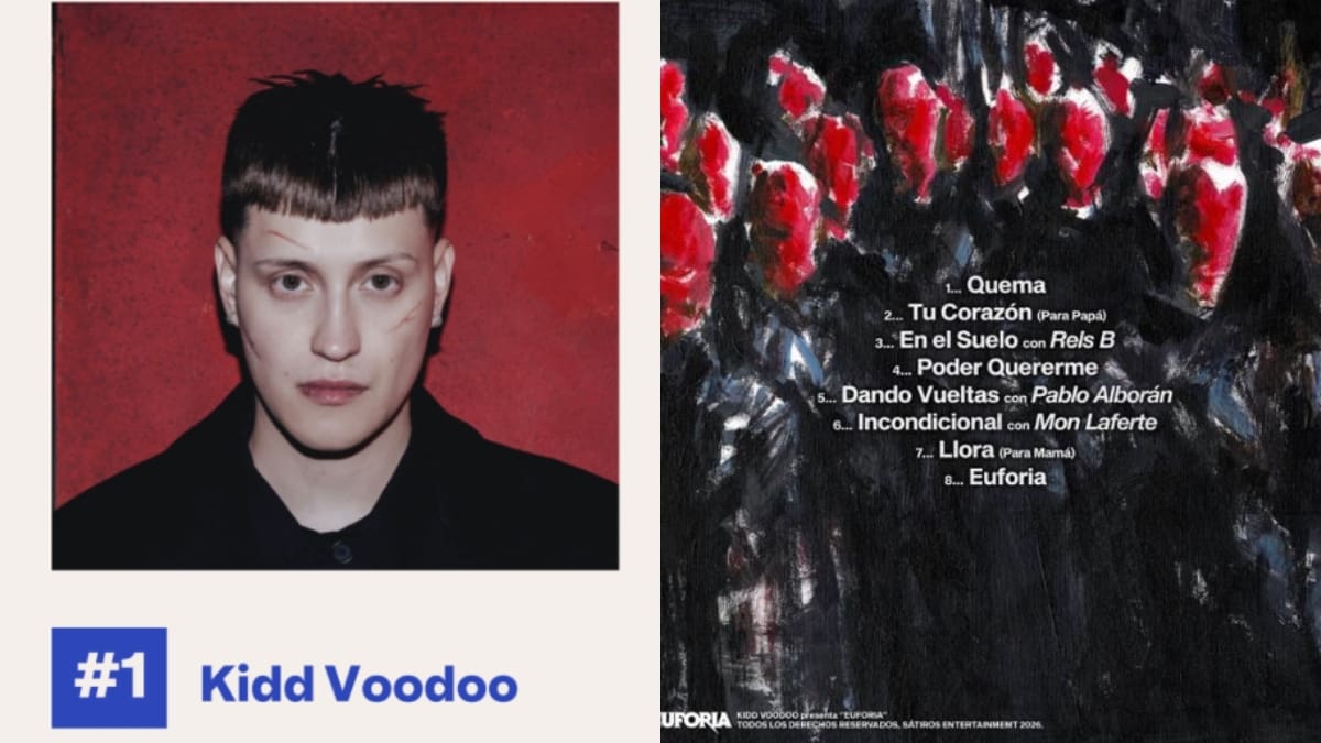 A solo días de su lanzamiento: Kidd Voodoo domina Spotify con su disco "Euforia"
