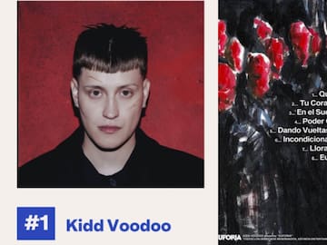A solo días de su lanzamiento: Kidd Voodoo domina Spotify con su disco "Euforia"