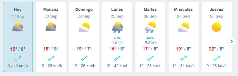 Pronóstico del tiempo desde el viernes 22 hasta el jueves 28 de septiembre según Meteored