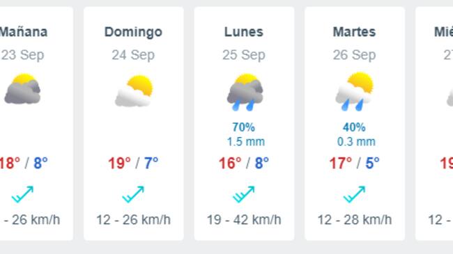 Pronóstico del tiempo desde el viernes 22 hasta el jueves 28 de septiembre según Meteored