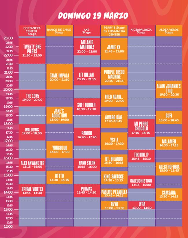 Lollapalooza Chile 2023