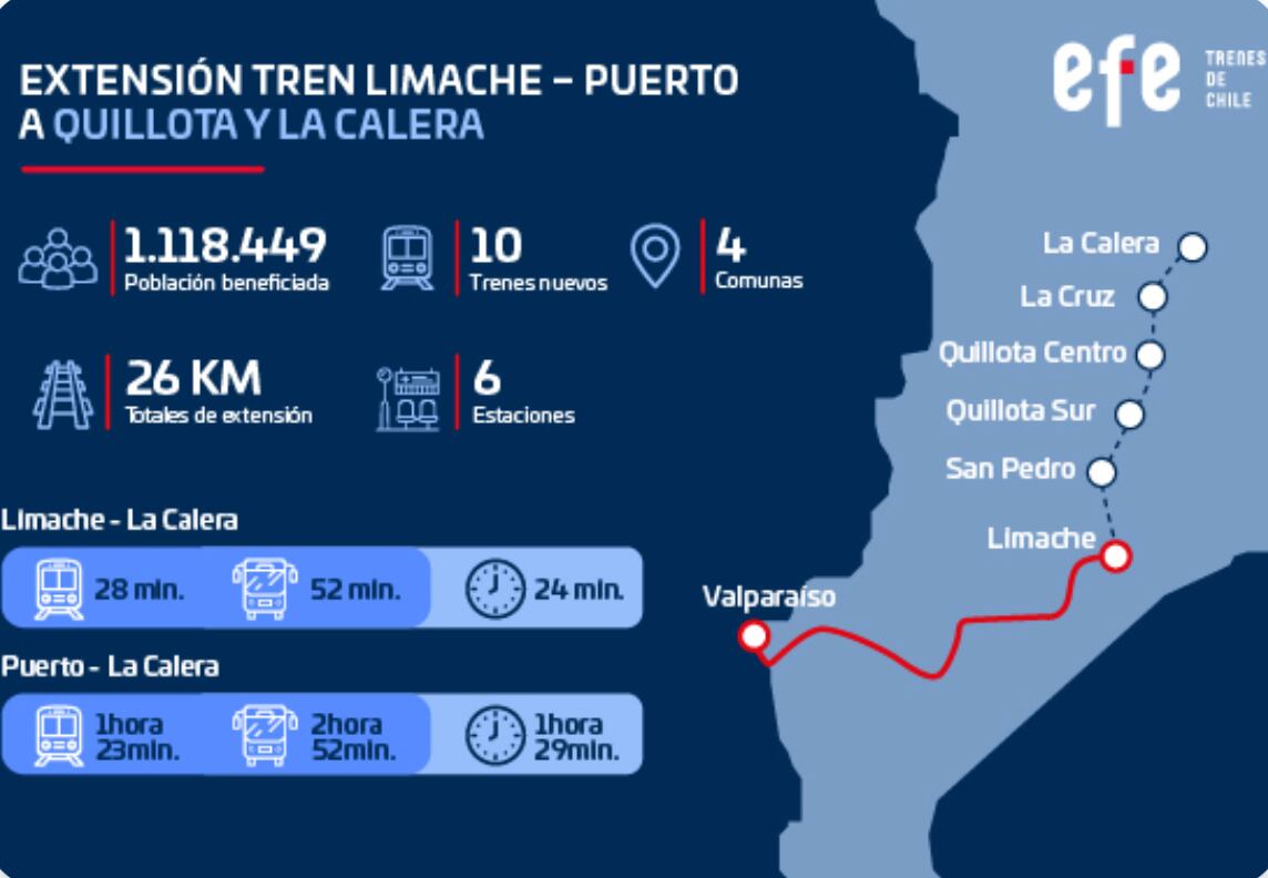 Infografía del sitio web