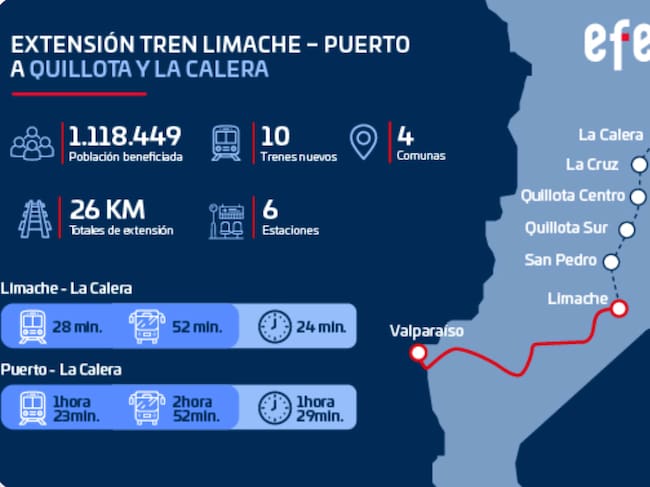 Infografía del sitio web