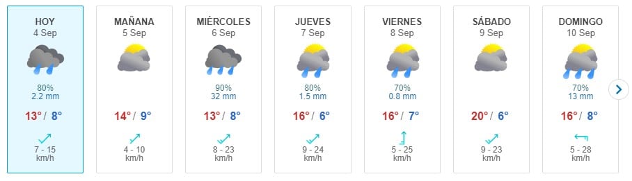Pronóstico del tiempo desde el 4 hasta el 10 de septiembre según Meteored