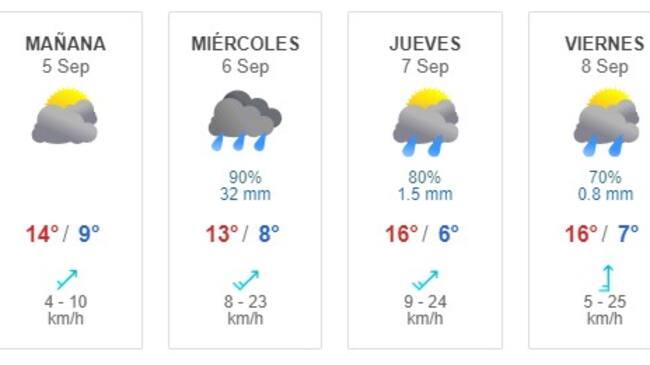 Pronóstico del tiempo desde el 4 hasta el 10 de septiembre según Meteored