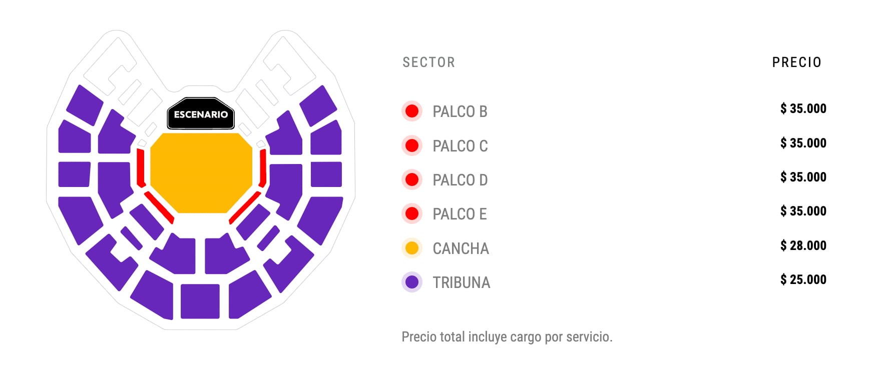 Captura Punto Ticket