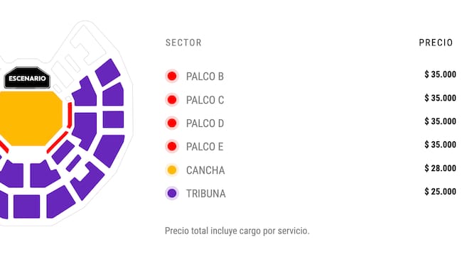 Captura Punto Ticket