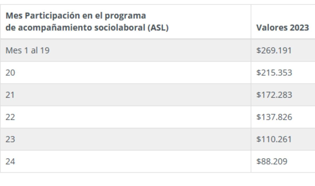 Fuente: Chile Seguridades y Oportunidades