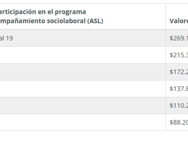 Fuente: Chile Seguridades y Oportunidades