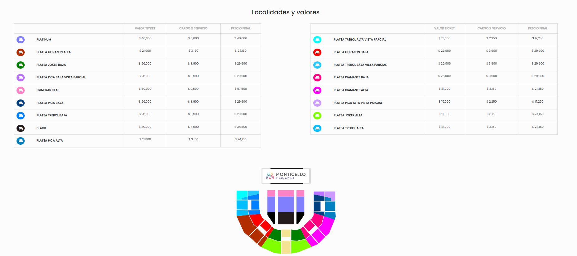 Precios y ubicaciones de Gondwana (Captura Topticket</a>)