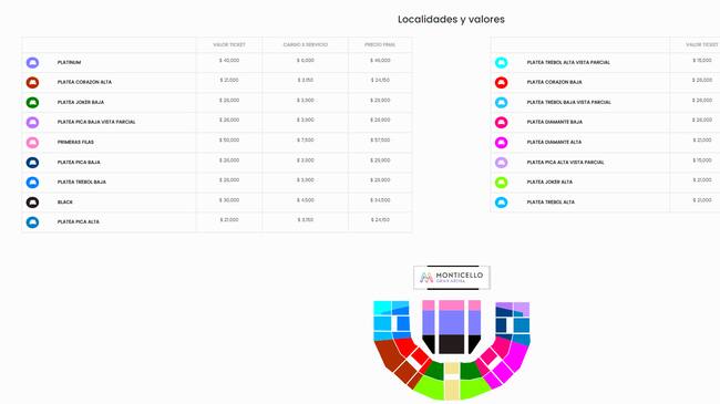 Precios y ubicaciones de Gondwana (Captura Topticket</a>)