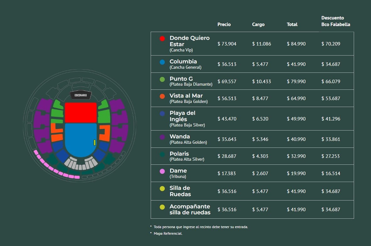 Captura Punto Ticket