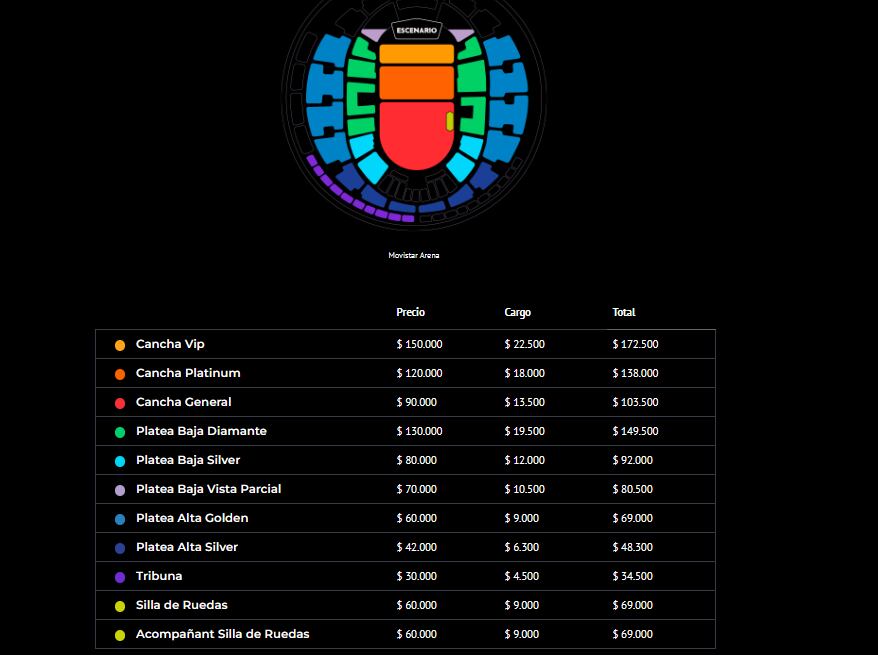 Fuente: Punto Ticket