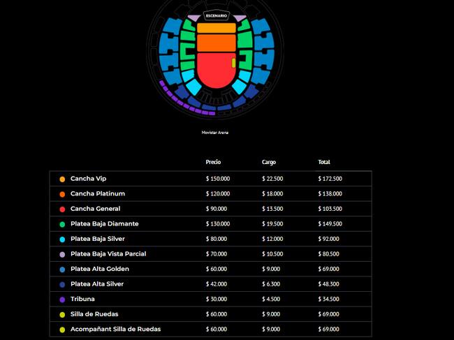 Fuente: Punto Ticket