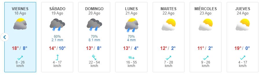 Pronóstico del tiempo entre el viernes 18 y el jueves 24 de agosto (Captura Meteored)