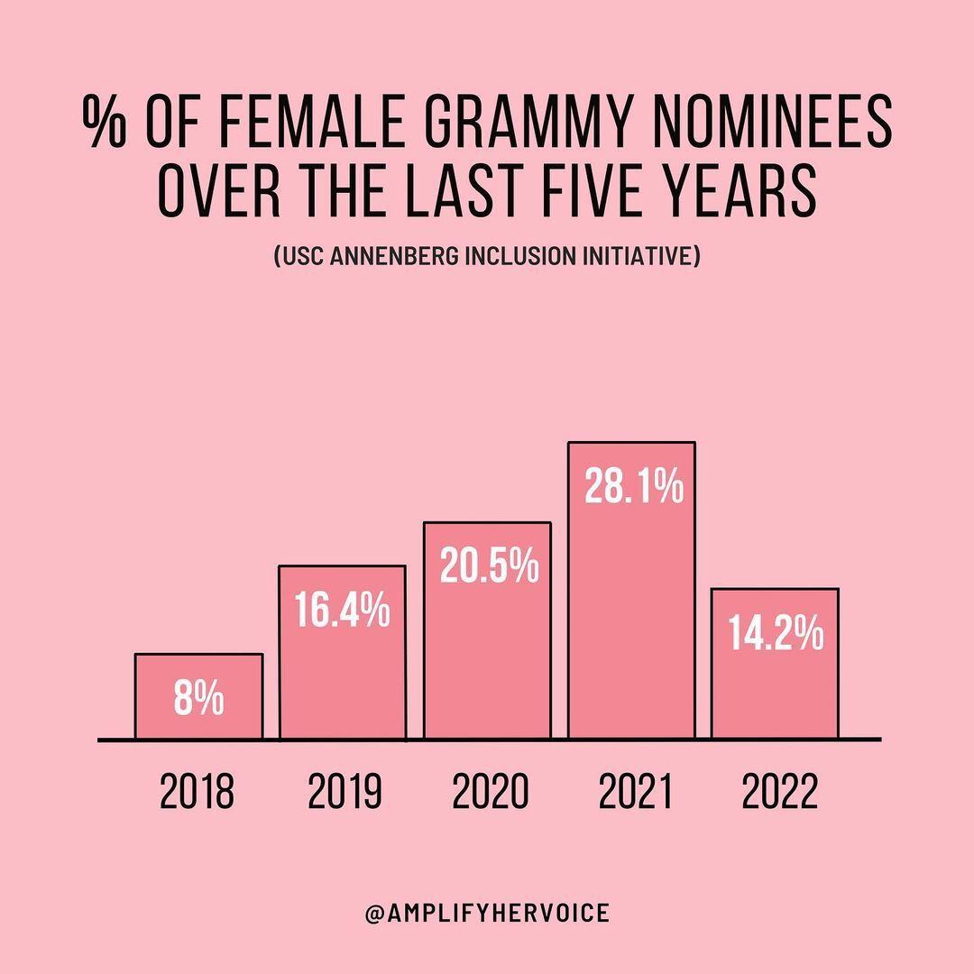 Fuente: @amplifyhervoice