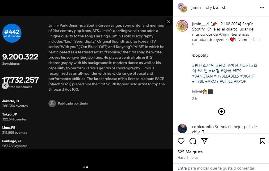 Jimin en Spotify