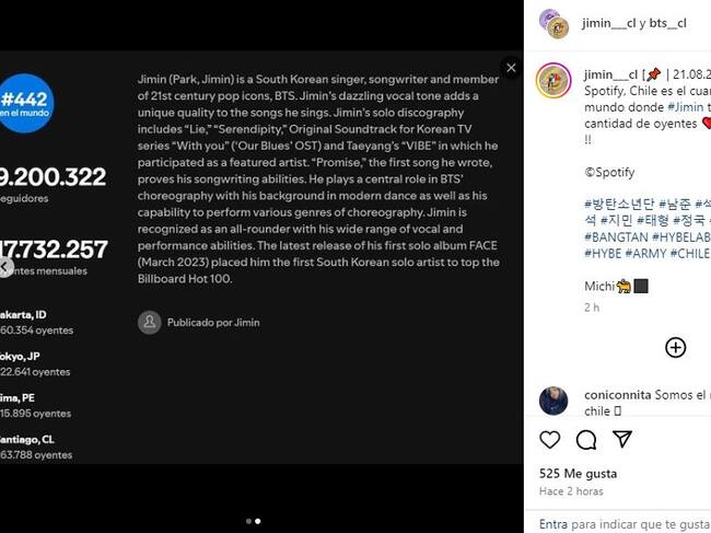 Jimin en Spotify