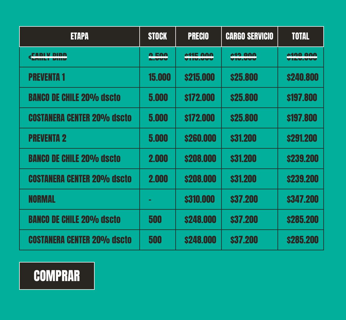 Captura de sitio web oficial de Lollapalooza.com