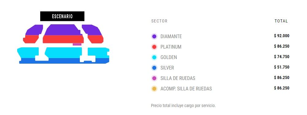 Captura Punto Ticket