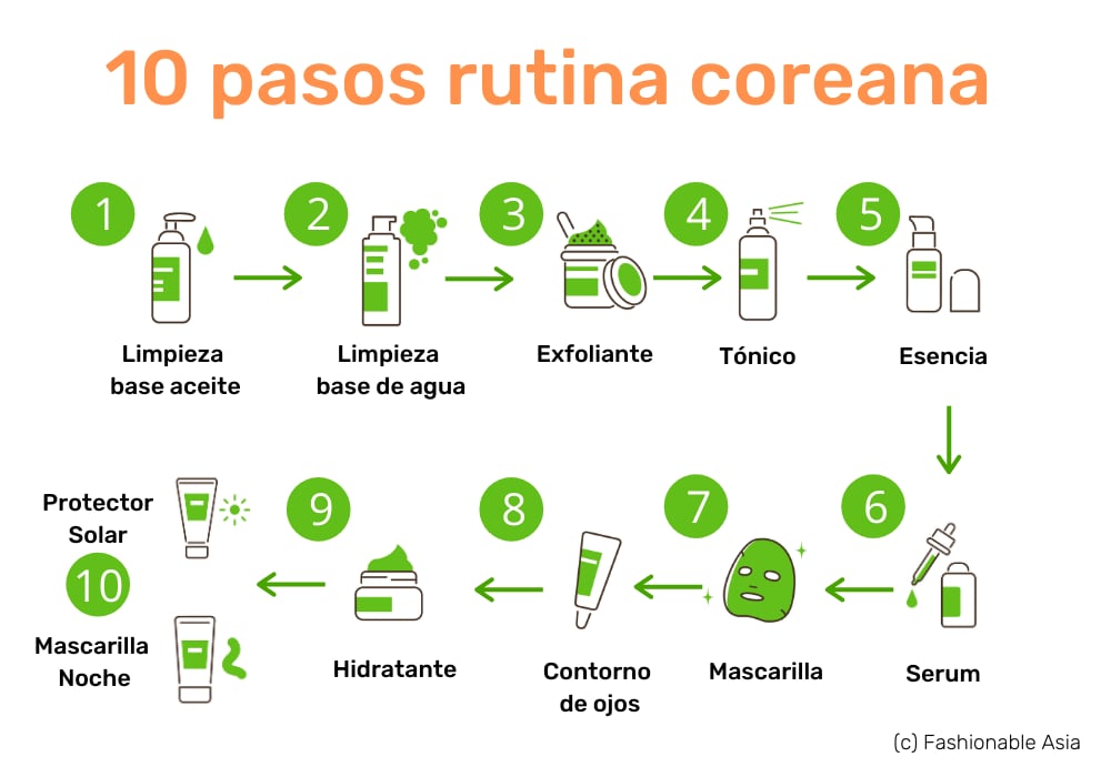 Rutina Facial Coreana Completa</em>