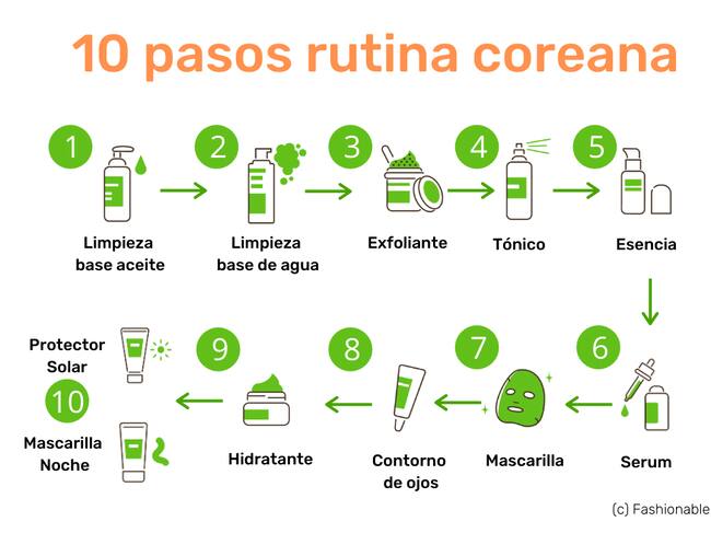 Rutina Facial Coreana Completa</em>