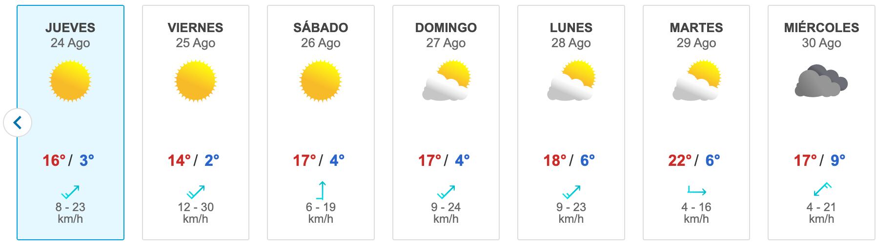 Pronóstico del tiempo entre el jueves 24 y el miércoles 30 de agosto (Captura Meteored)