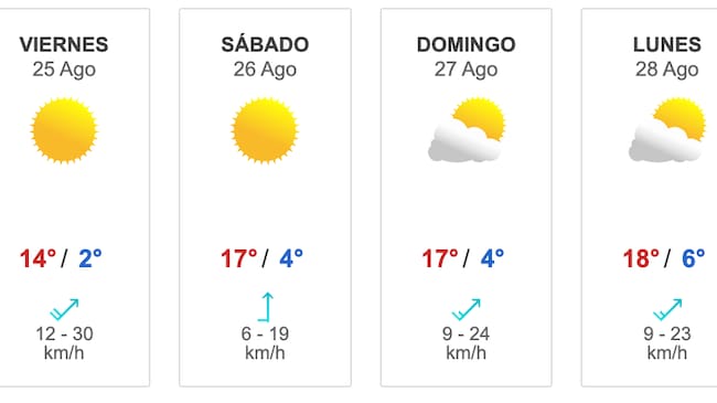 Pronóstico del tiempo entre el jueves 24 y el miércoles 30 de agosto (Captura Meteored)