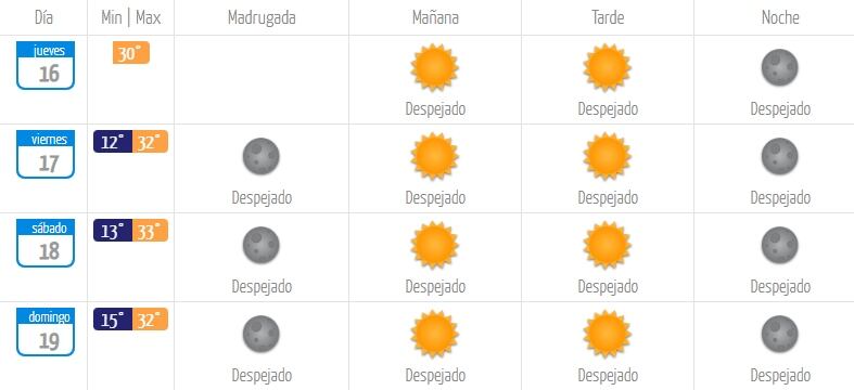 Fuente: Dirección Metereológica de Chile