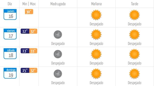 Fuente: Dirección Metereológica de Chile