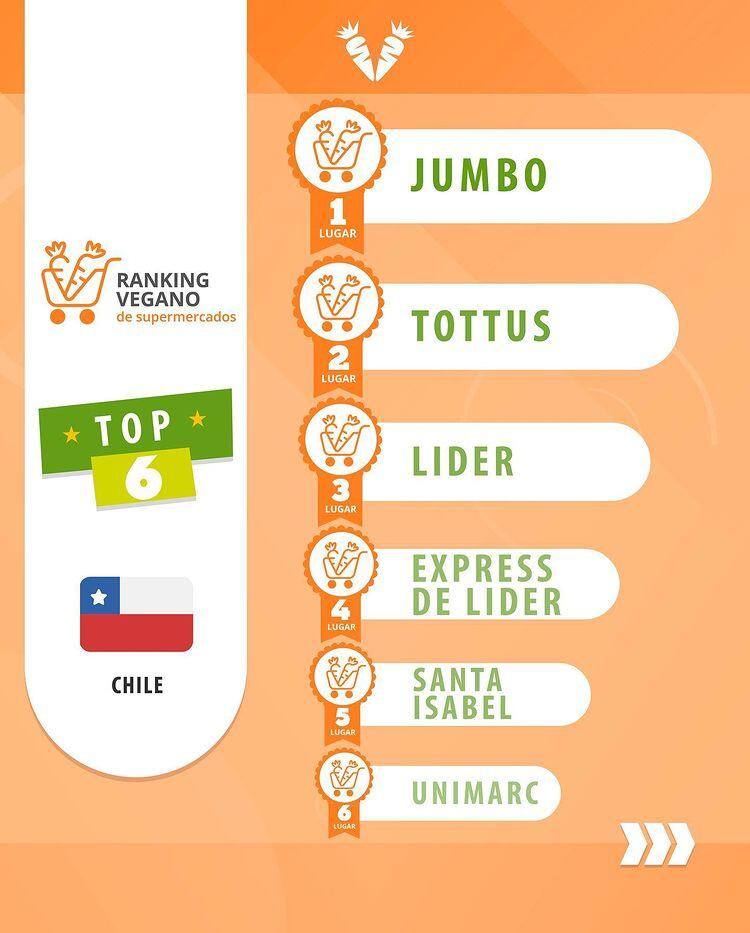 Instagram @Vegetarianos_hoy