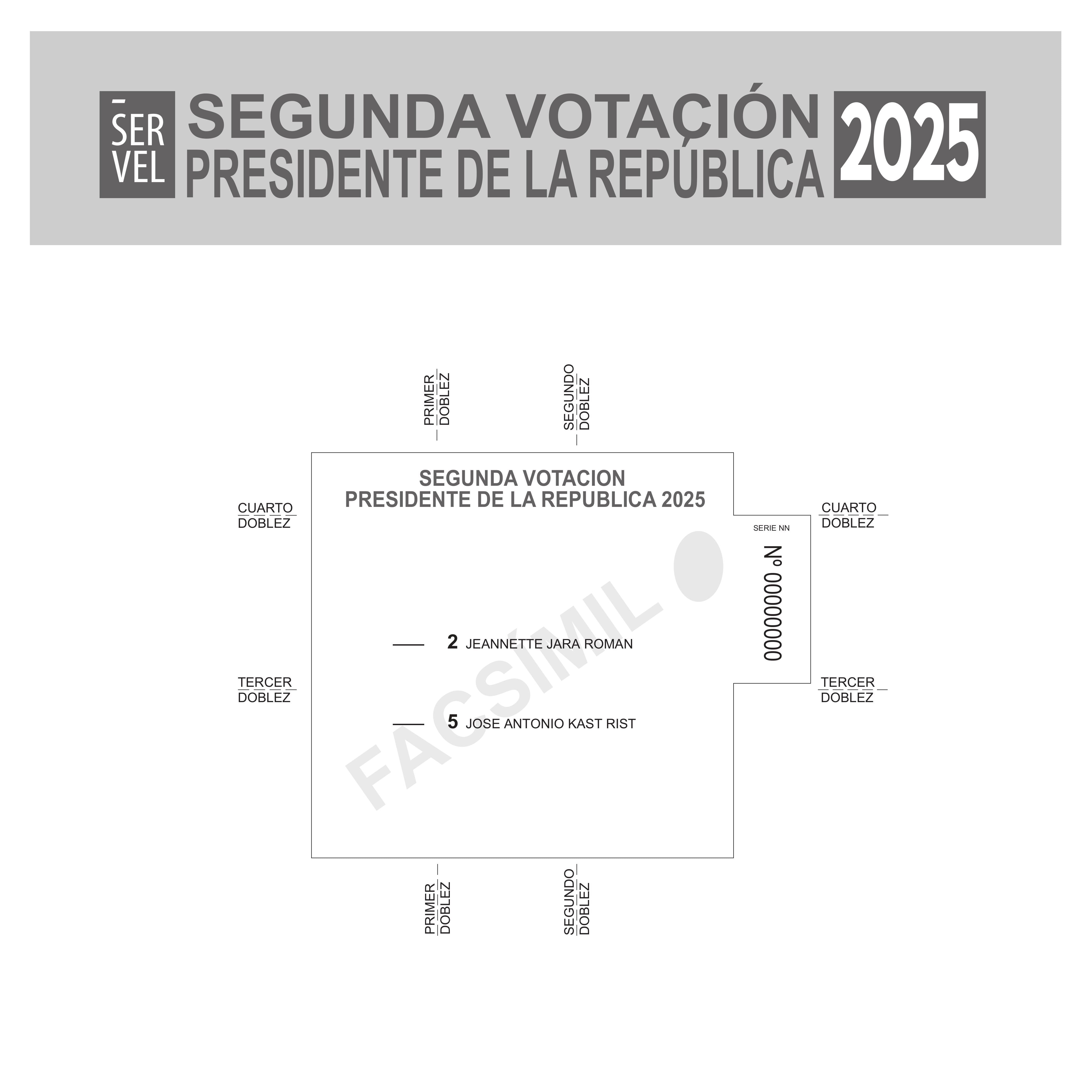 CL- Papeleta voto segunda vuelta presidencial 2025