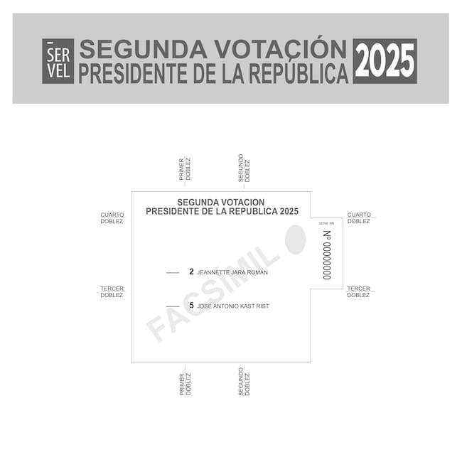 CL- Papeleta voto segunda vuelta presidencial 2025
