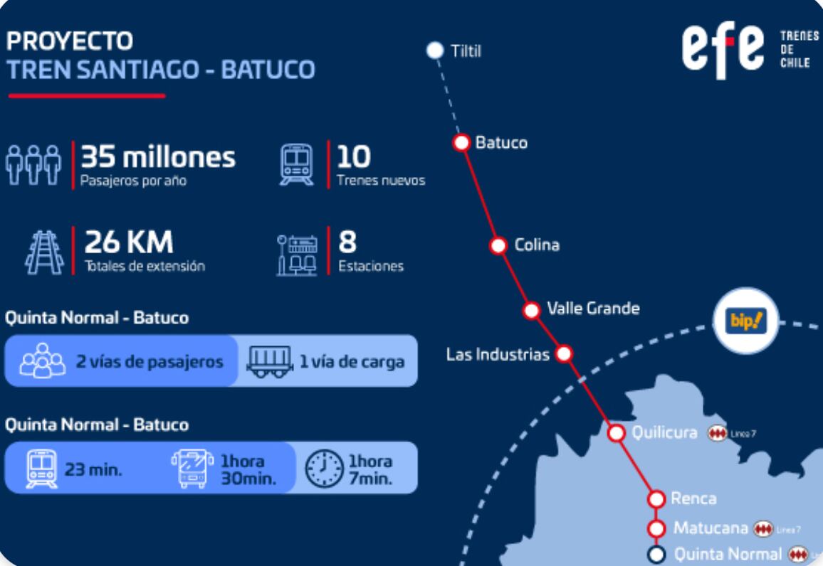 Proyecto Tren Santiago-Batuco Foto:Efe