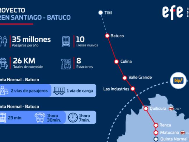 Proyecto Tren Santiago-Batuco Foto:Efe