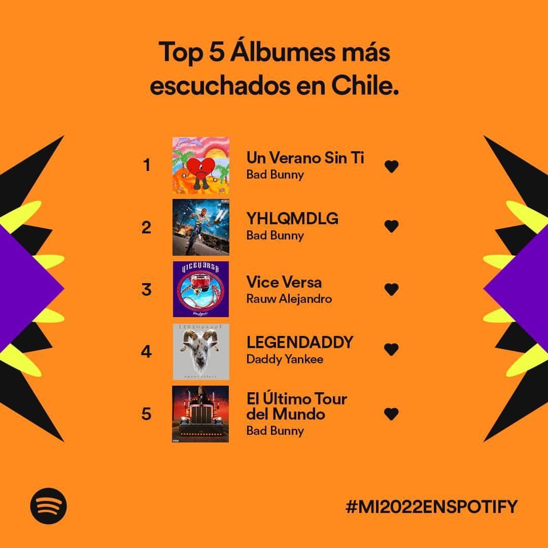 Fuente: @spotify