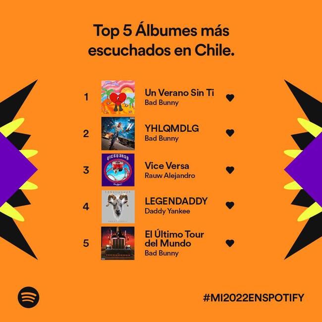 Fuente: @spotify
