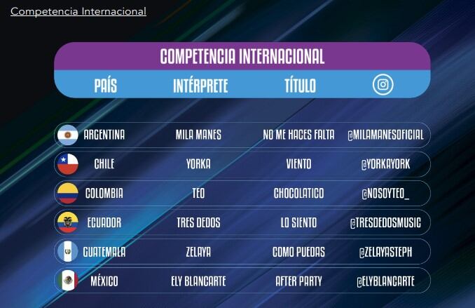 Festival De Viña 2023: Competencia Internacional