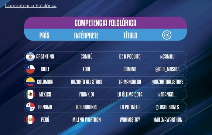 Festival De Viña 2023: Competencia Folclórica