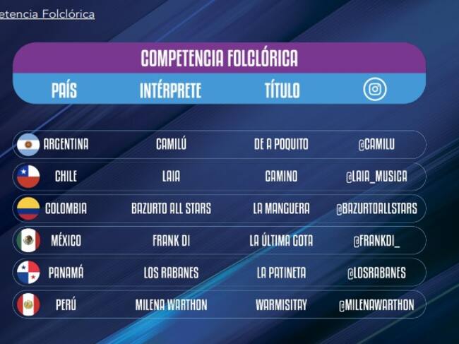 Festival De Viña 2023: Competencia Folclórica