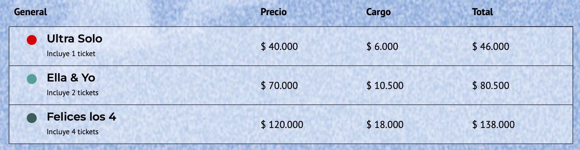 Captura de Punto Ticket