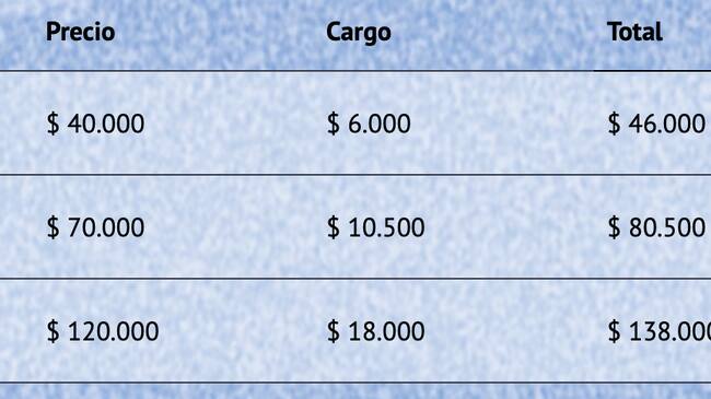 Captura de Punto Ticket