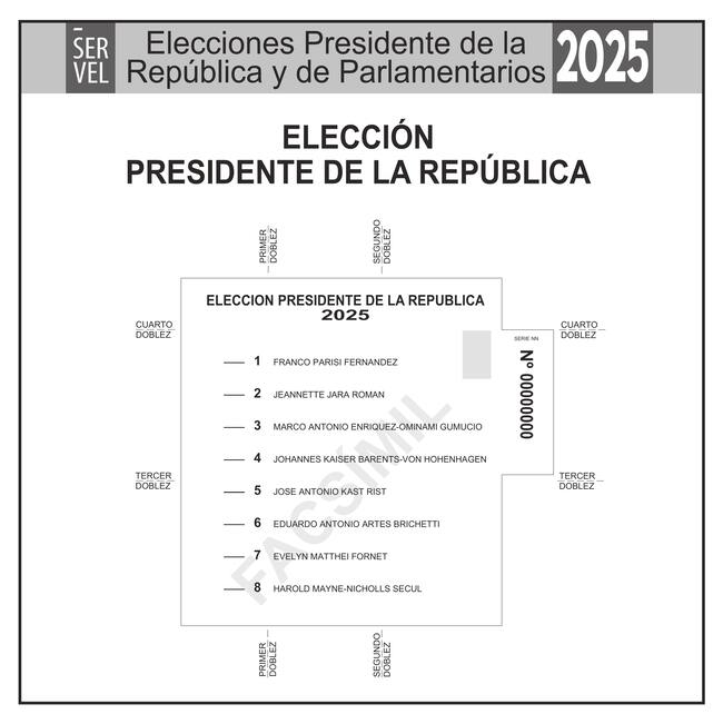 CL- Papeleta presidenciales Chile 2025