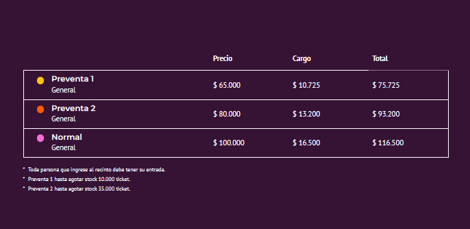 Fuente: Punto Ticket