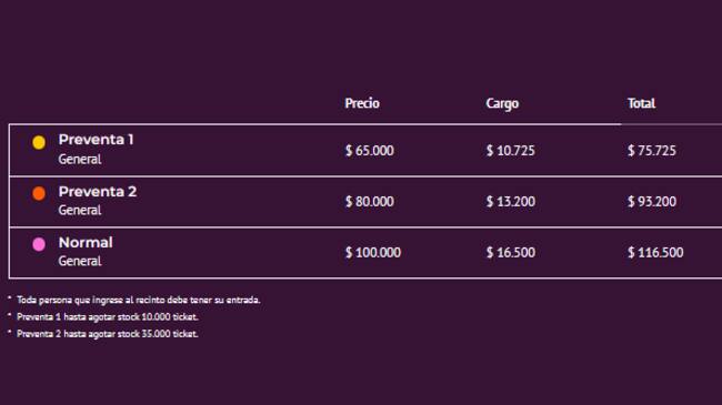 Fuente: Punto Ticket